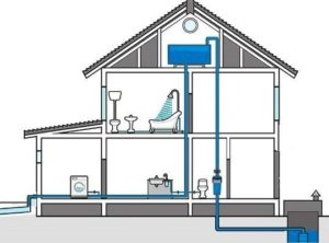 Водопроводная система частного дома